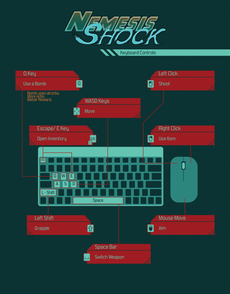 The Control Map for Nemesis shock on a QWERTY Mouse and Keyboard set up.