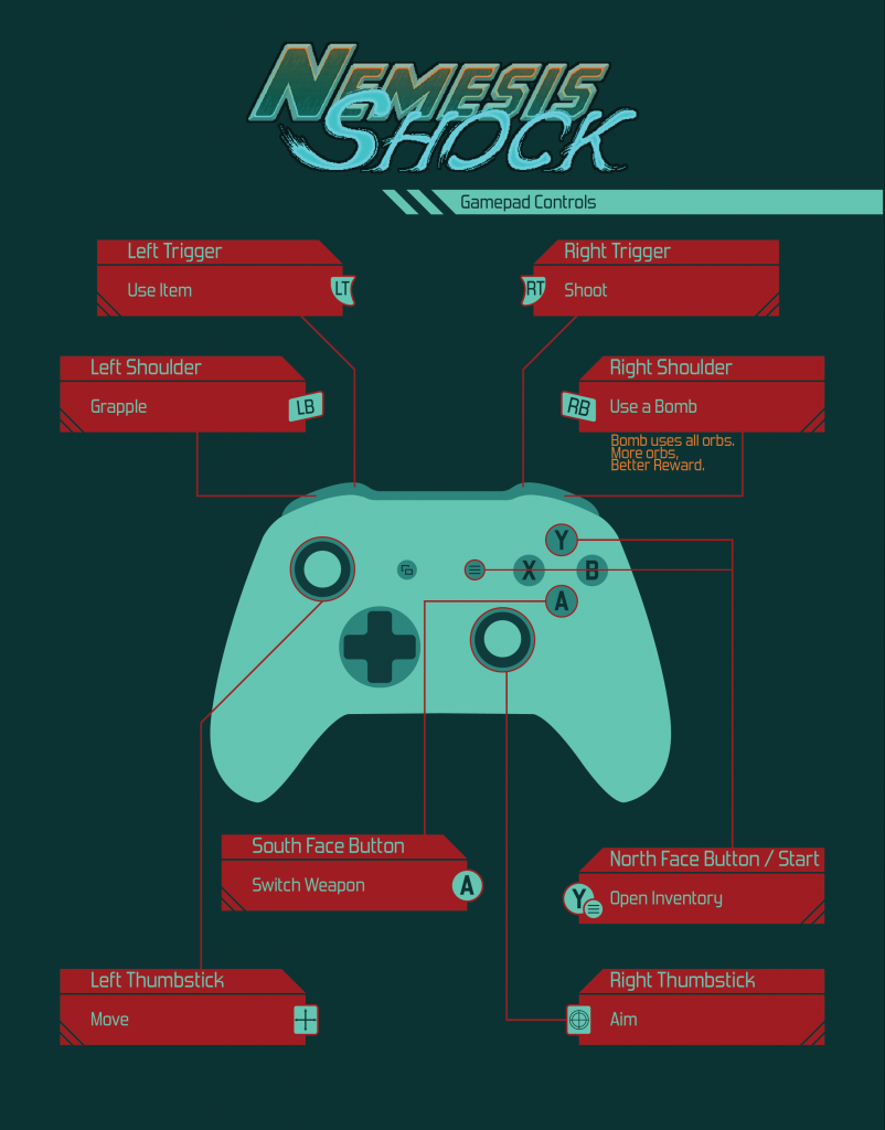 The Control Map for Nemesis shock on Console Controllers, specifically the Xbox Controller Set Up. 