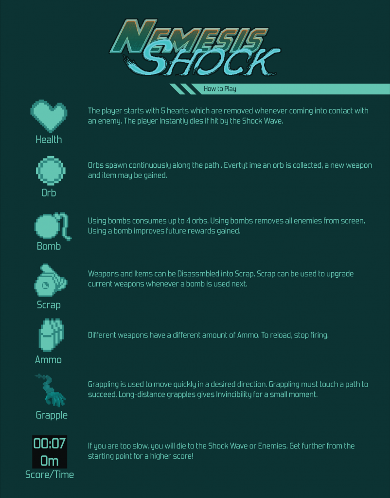 A page describing the power ups and HUD of Nemesis Shock