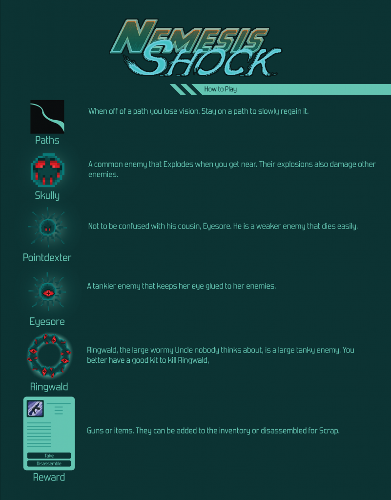 An image of a page that describes the enemy types in Nemesis shock, along with their names.